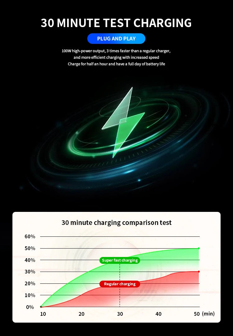 4 in 1 120W Car Charger Retractable Car Cigarette Lighter Adapter USB Type C Fast Charger Cable For IPhone Xiaomi Huawei Samsung